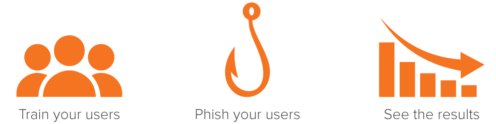 Keep your online accounts safe and secure KnowBe4 Partner